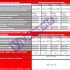 Tabla seguro móvil CPP Yoigo