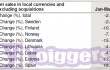 Ingresos de Yoigo Q1 de 2013
