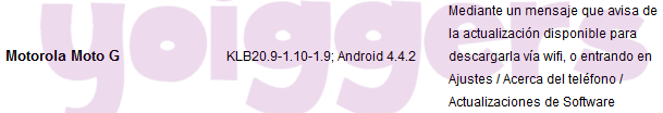 Android 4.4.2 KitKat para el Motorola Moto G de Yoigo