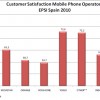 Estudio EPSI con Yoigo como líder, gráfico 1