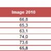 Estudio EPSI con Yoigo como líder, gráfico 2