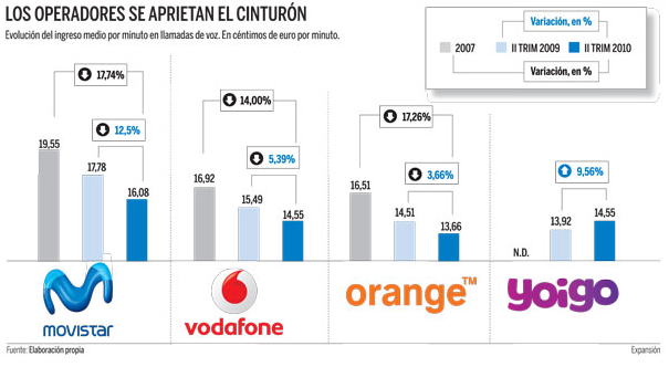 Ingreso medio operadoras