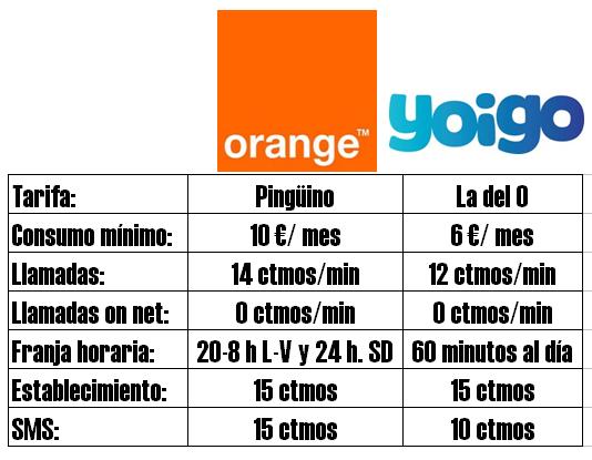 comparativa pingüino vs La del 0