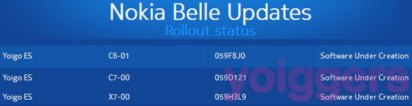Actualización a Symbian Belle para móviles Nokia de Yoigo