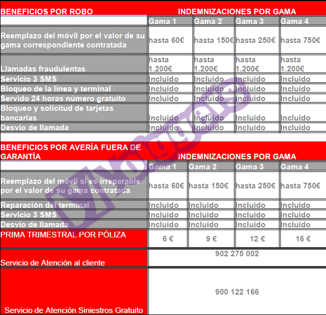 Tabla seguro móvil CPP Yoigo