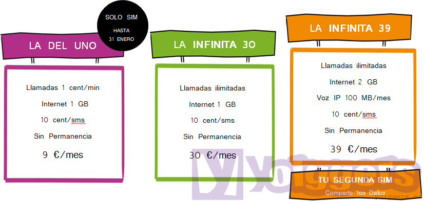 La del Uno, La Infinita 30, La Infinita 39 de Yoigo