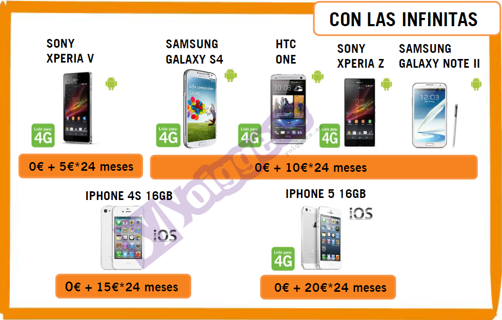 Precios móviles Yoigo julio 2013