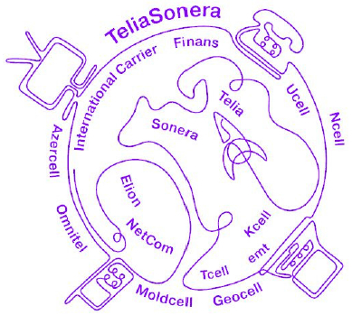 TeliaSonera