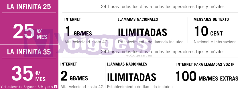 La Infinita 25 y La Infinita 35 de Yoigo